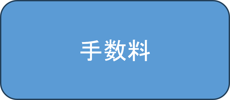 手数料